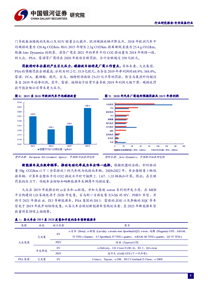 锂电设备行业：从新能源车黄金十年推演锂电设备发展机会，乘风而起，扶摇直上-200609.pdf 第6页