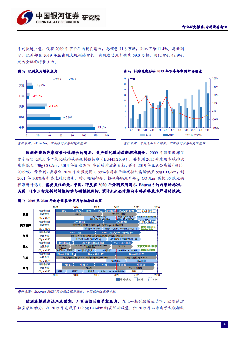 锂电设备行业：从新能源车黄金十年推演锂电设备发展机会，乘风而起，扶摇直上-200609.pdf 第5页