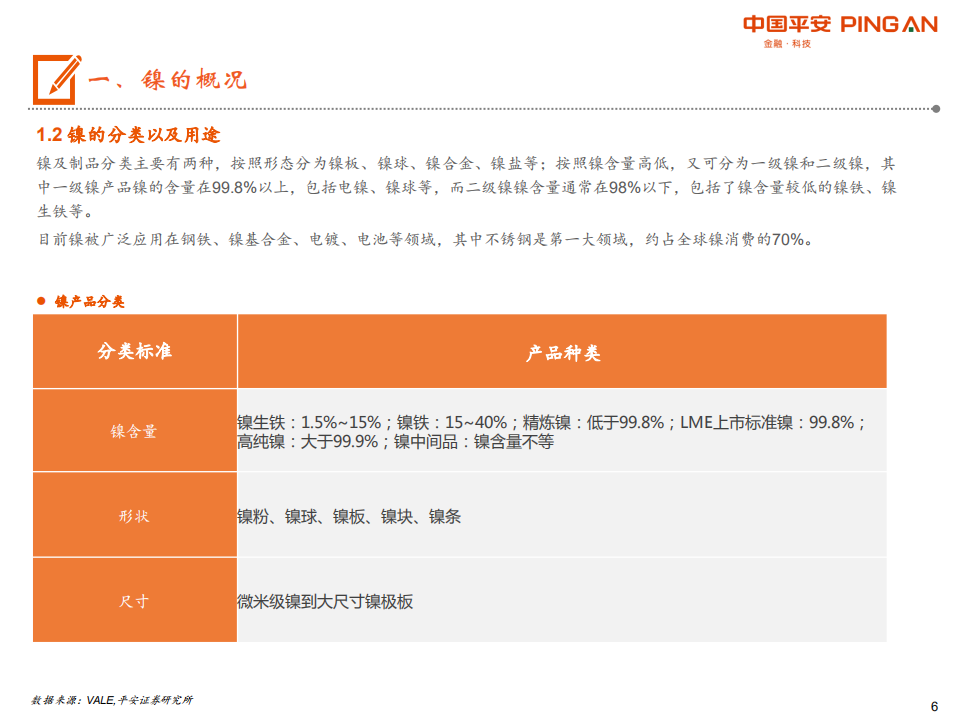 镍行业全景图：中国镍资源较紧缺，新能源汽车是未来增长动力-20200806.pdf 第6页