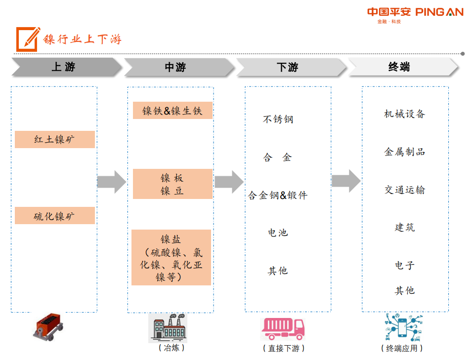 镍行业全景图：中国镍资源较紧缺，新能源汽车是未来增长动力-20200806.pdf 第3页