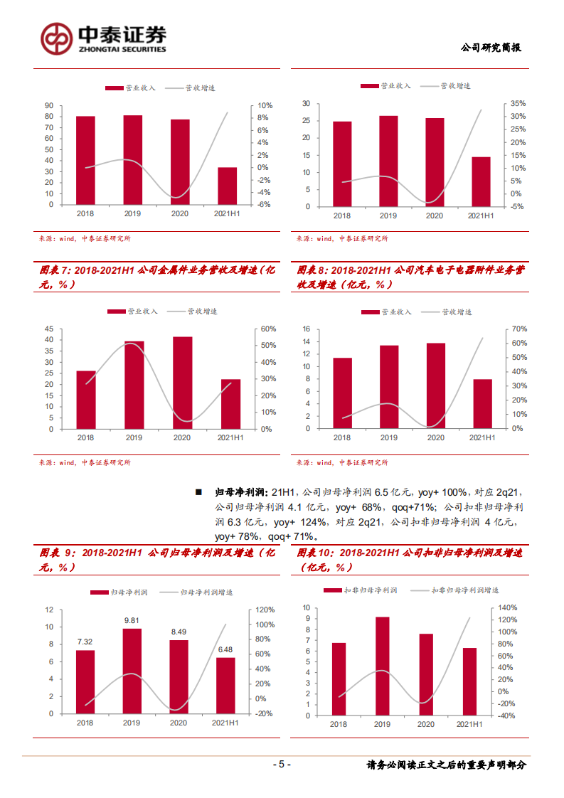 宁波华翔-优化客户结构，充分受益于新能源汽车崛起-210907.pdf 第5页