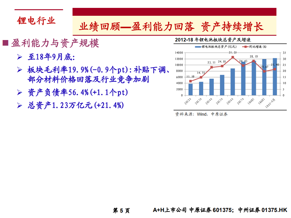 锂电行业2019年年度投资策略：新能源汽车行业景气持续向上，关注政策变动和细分龙头-181115.pdf 第5页