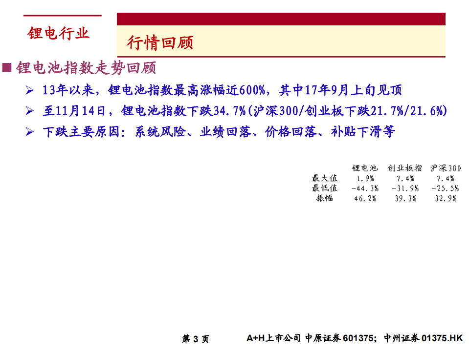 锂电行业2019年年度投资策略：新能源汽车行业景气持续向上，关注政策变动和细分龙头-181115.pdf 第3页