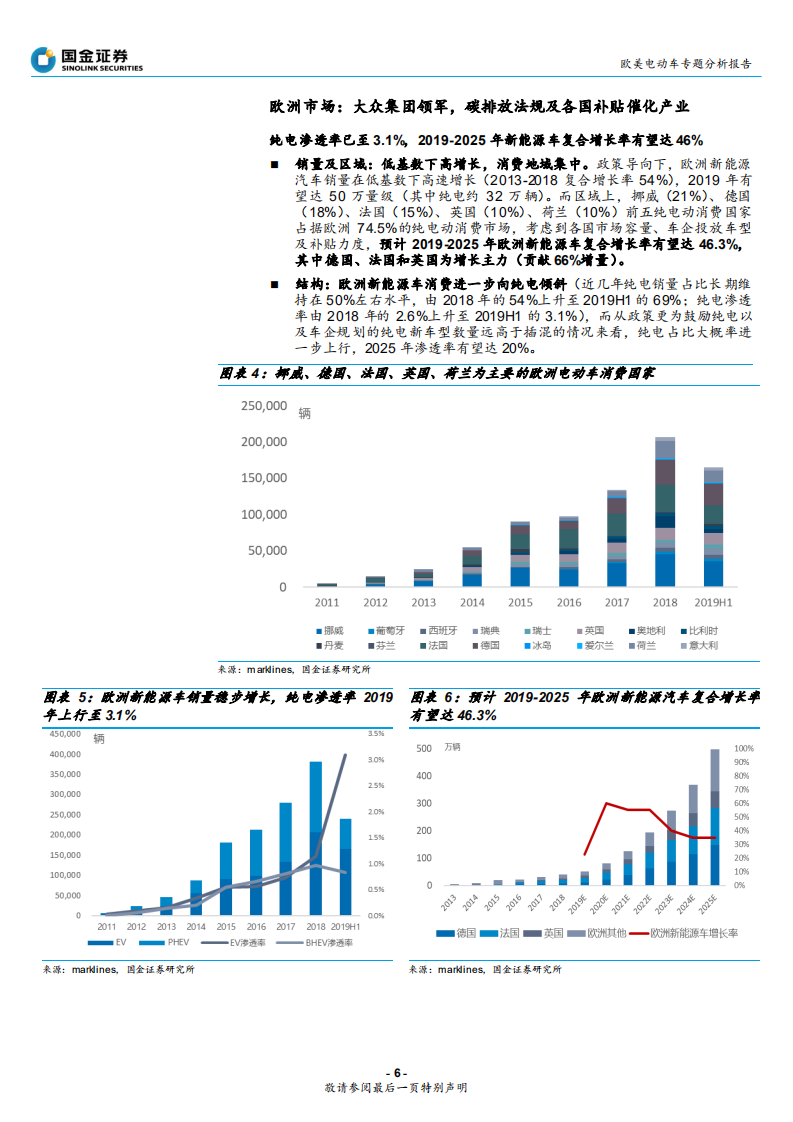 欧美电动车行业专题分析报告：欧美新能源车处爆发前夕，关注全球供应链-191230.pdf 第6页