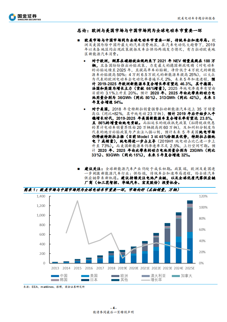 欧美电动车行业专题分析报告：欧美新能源车处爆发前夕，关注全球供应链-191230.pdf 第4页