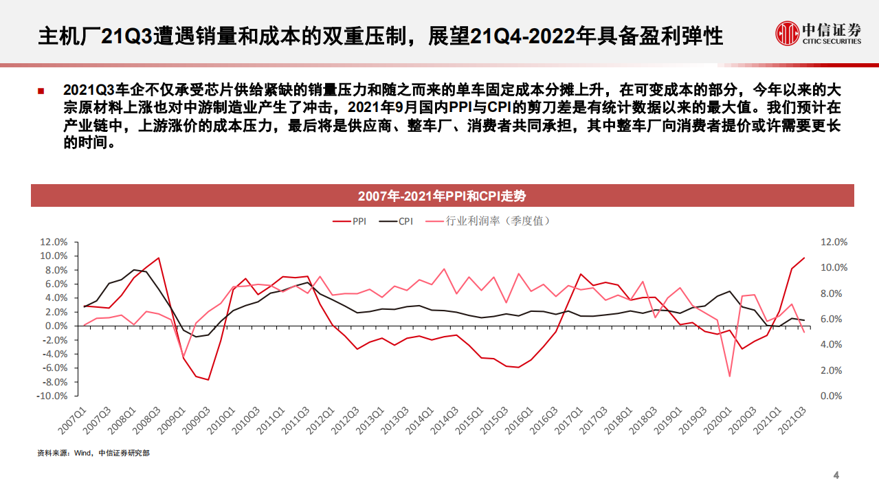 汽车及汽车零部件行业：2022年智能电动汽车行业展望-211110.pdf 第5页