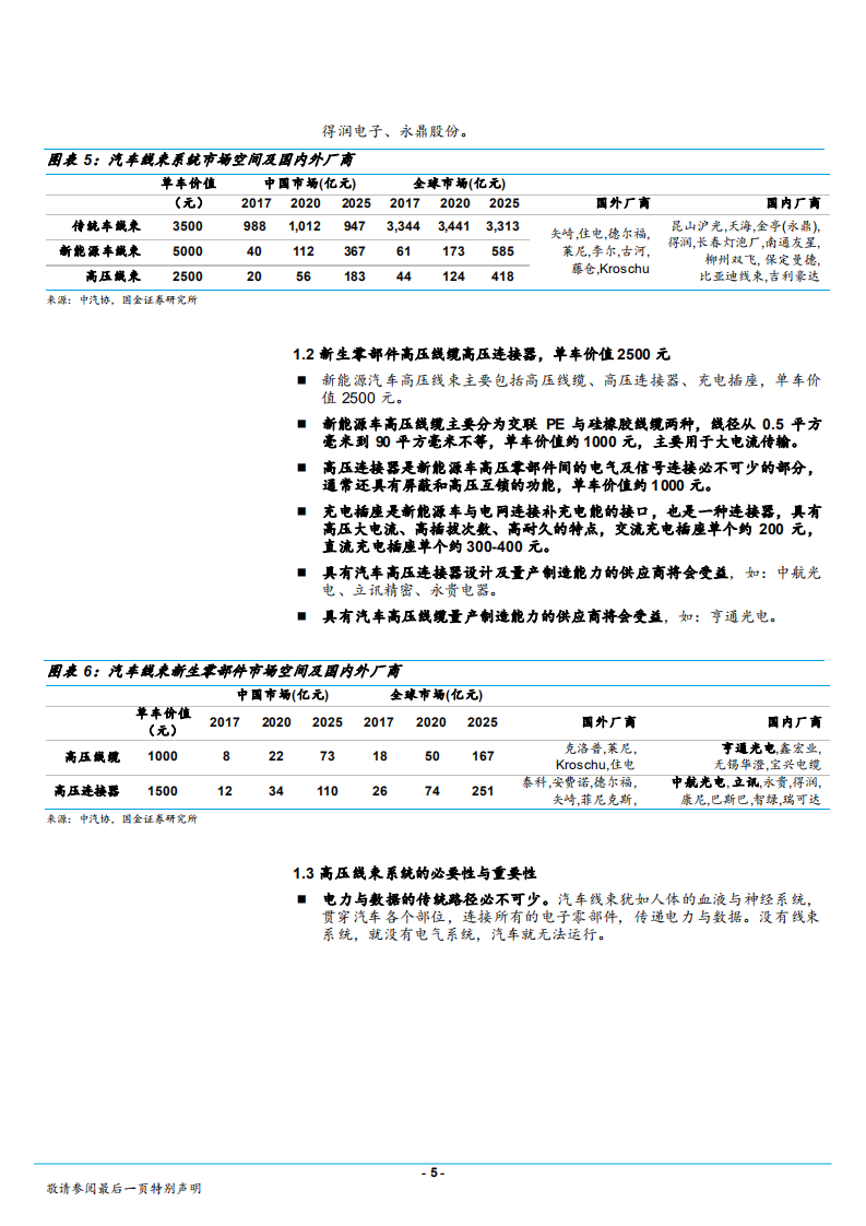 汽车和汽车零部件行业：新能源汽车供应链系列报告之一，高压线束，规模大、技术高、值得关注-180812.pdf 第5页