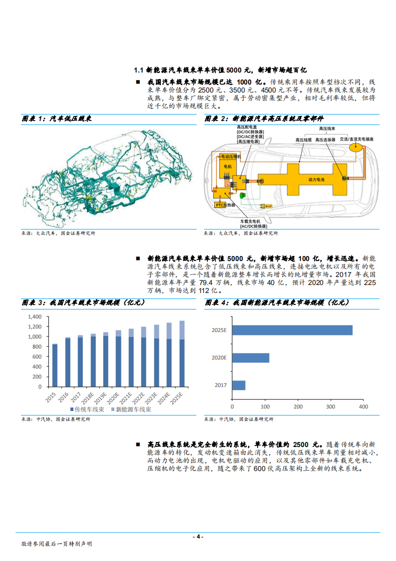 汽车和汽车零部件行业：新能源汽车供应链系列报告之一，高压线束，规模大、技术高、值得关注-180812.pdf 第4页