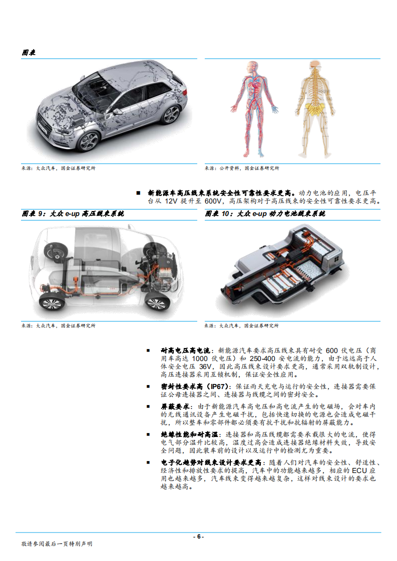 汽车和汽车零部件行业：新能源汽车供应链系列报告之一，高压线束，规模大、技术高、值得关注-180812.pdf 第6页