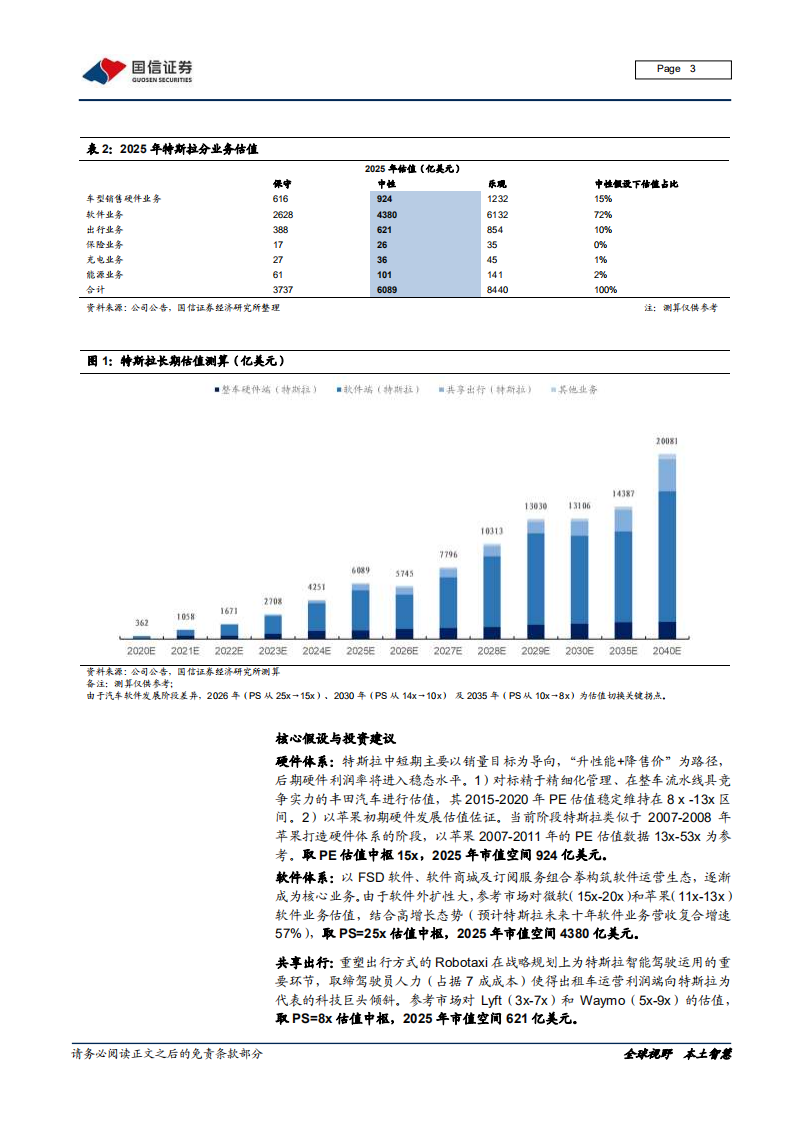 汽车汽配行业汽车前瞻研究系列十一：基于商业模式变革视角探讨特斯拉业务和估值-210111.pdf 第3页