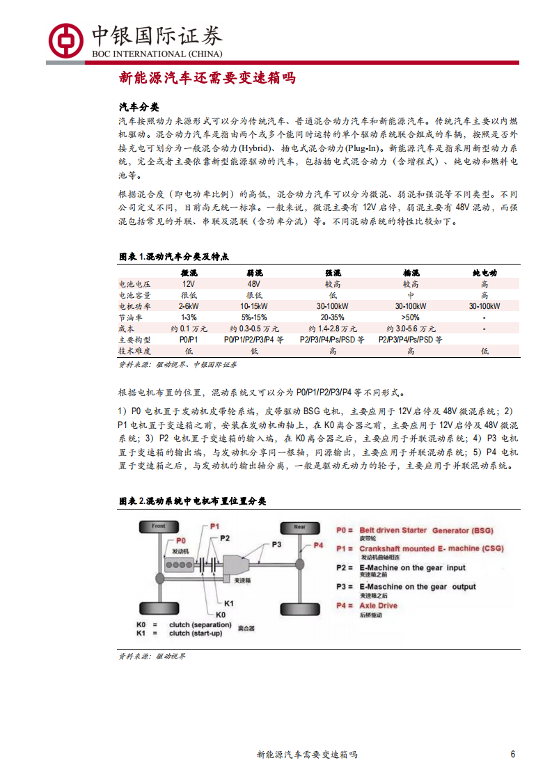 汽车零部件行业系列报告之新能源变速箱：新能源汽车需要变速箱吗-190812.pdf 第6页