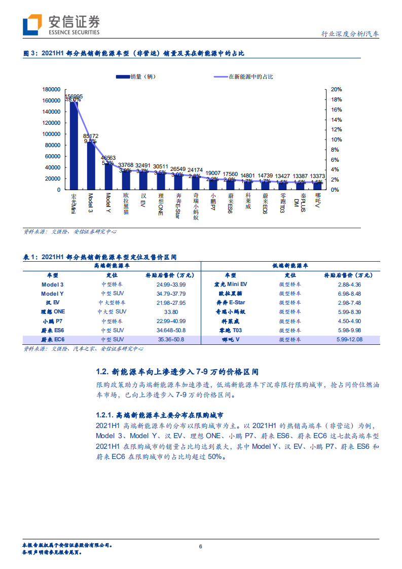 汽车行业：10~20万元新能源车有望迎来历史性机遇-210809.pdf 第6页