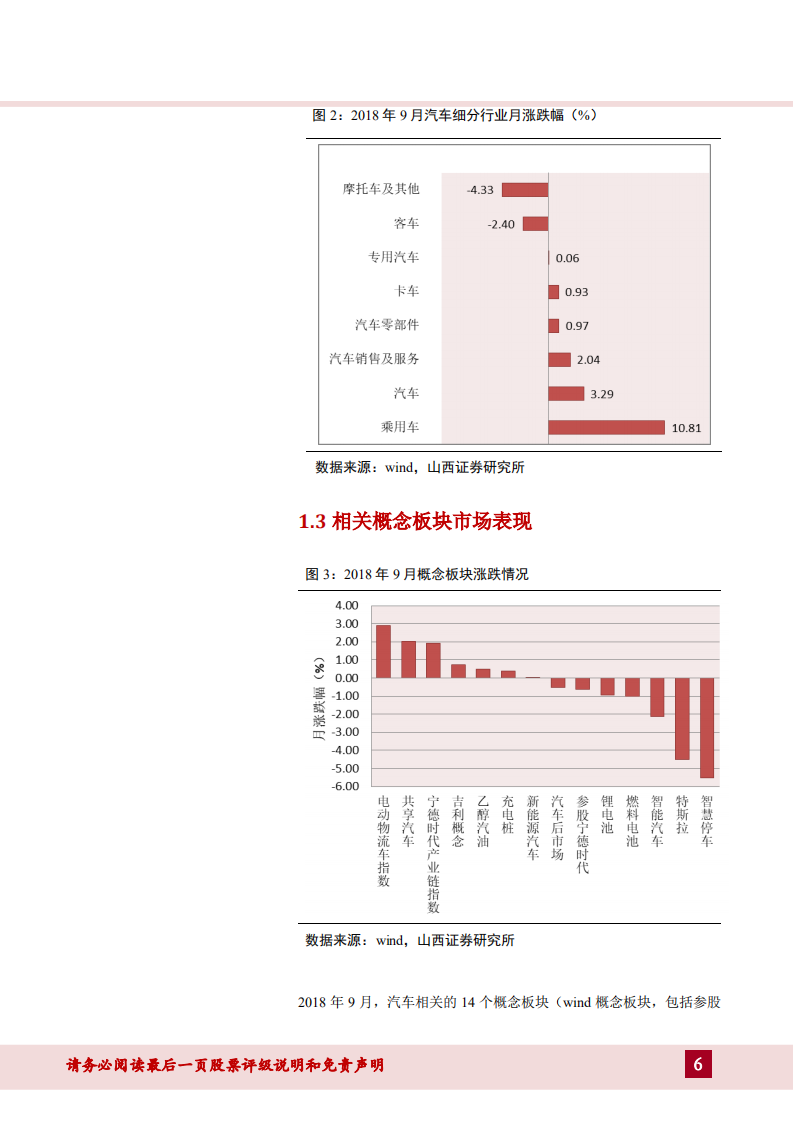 汽车行业：产销增速整体放缓，建议关注新能源汽车产业链-181026.pdf 第6页
