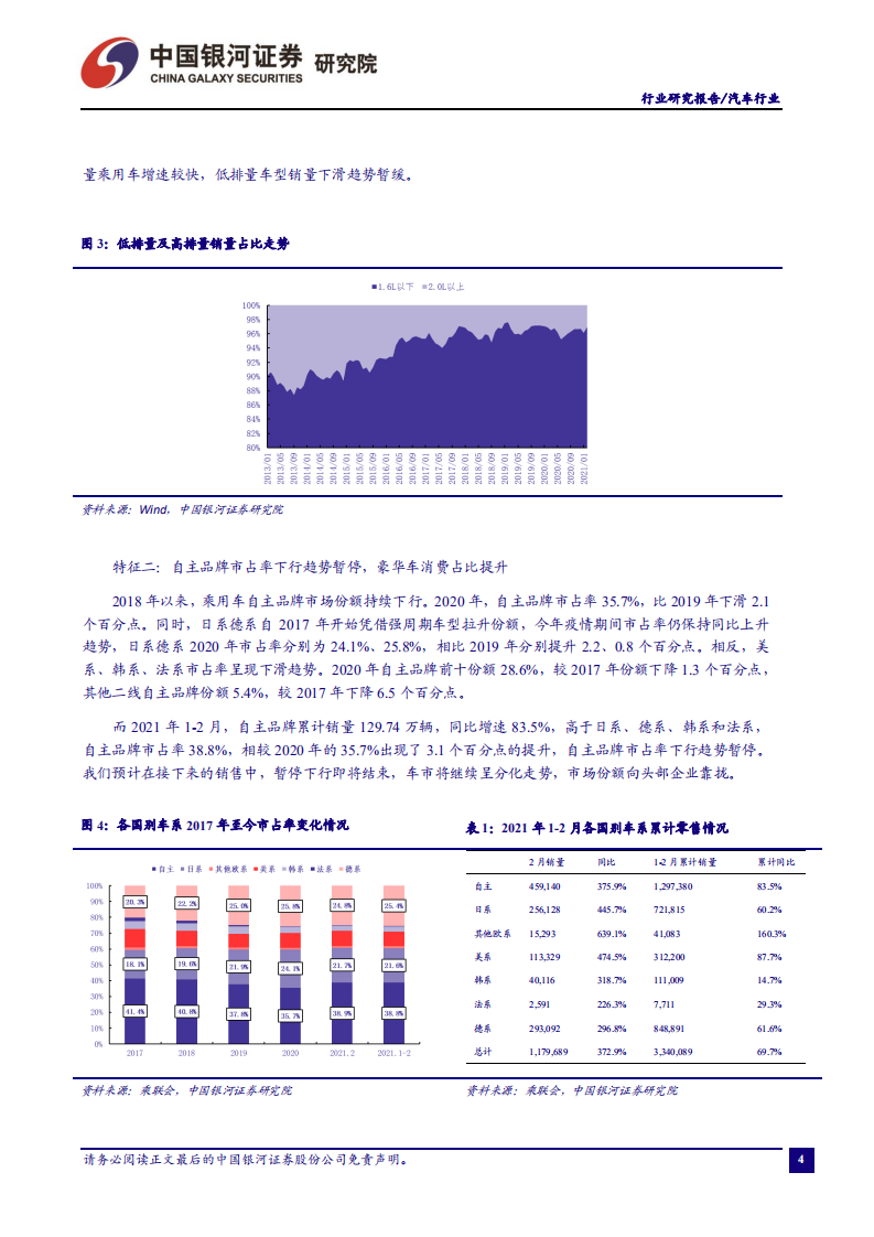 汽车行业：乘用车销量符合预期，新能源汽车持续发力-210401.pdf 第5页