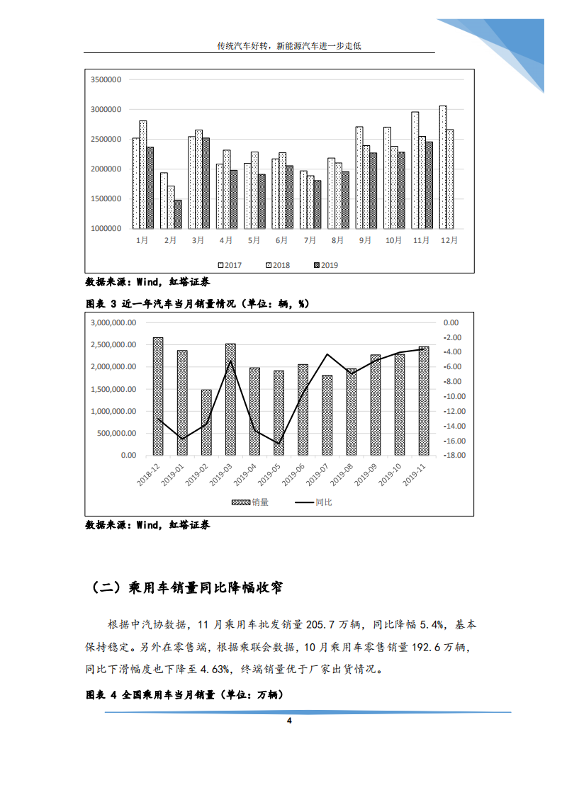 汽车行业：传统汽车趋于稳定，新能源汽车仍陷泥沼-191217.pdf 第5页