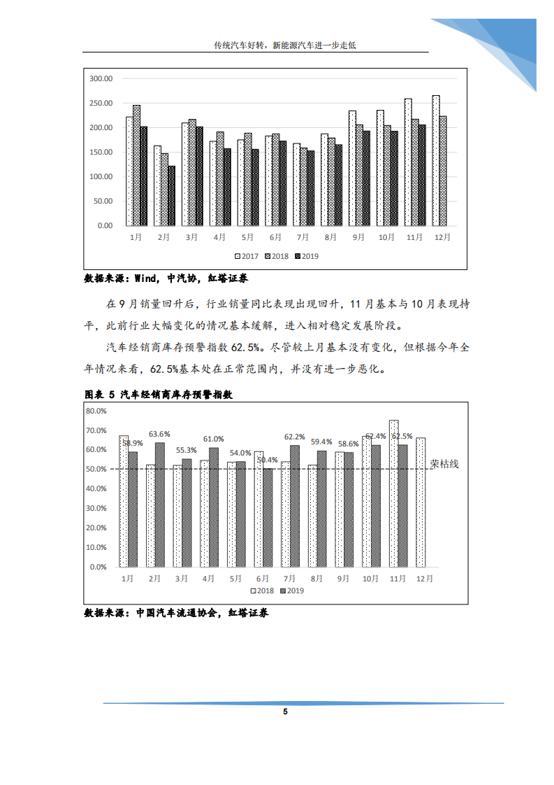 汽车行业：传统汽车趋于稳定，新能源汽车仍陷泥沼-191217.pdf 第6页