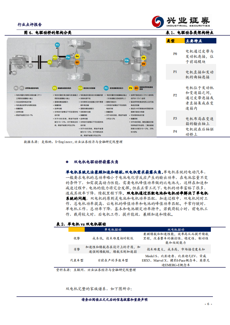 汽车行业：电驱动桥~新能源汽车核心动力总成-180817.pdf 第6页