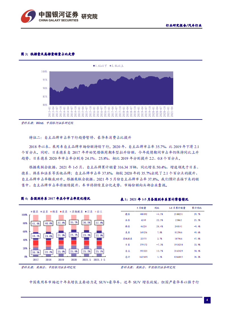 汽车行业：新能源车加速渗透，自主品牌增势延续-210629.pdf 第5页