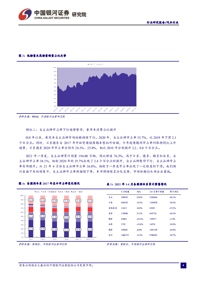 汽车行业：新能源车维持高增速，行业头部效应持续-210530.pdf 第6页