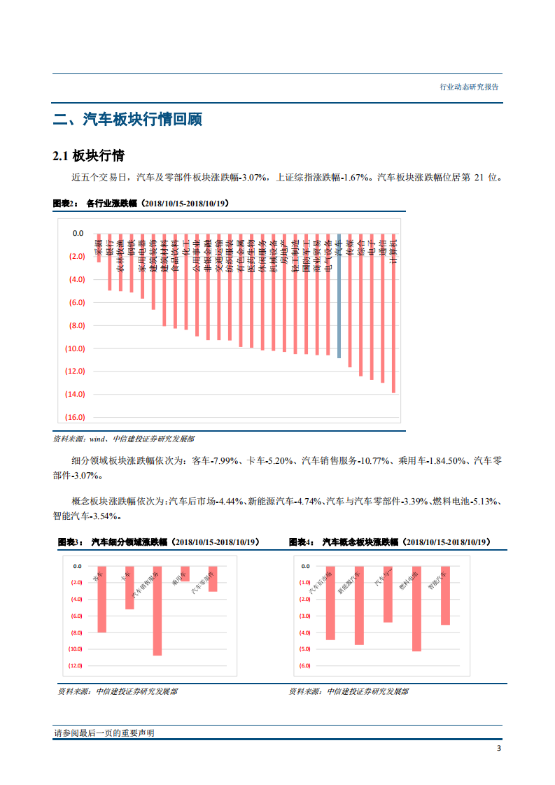 汽车行业：新能源汽车保有量达221万，大众电动汽车平台MEB首家工厂落户上海-181023.pdf 第4页