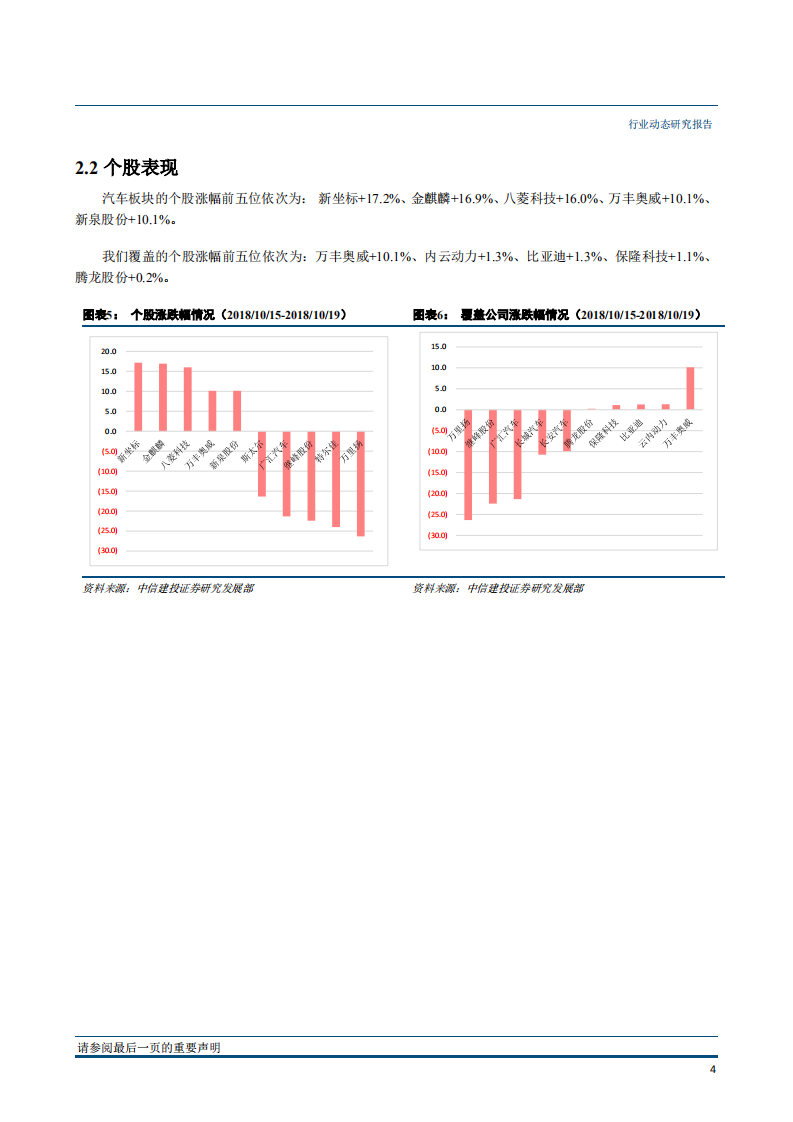 汽车行业：新能源汽车保有量达221万，大众电动汽车平台MEB首家工厂落户上海-181023.pdf 第5页