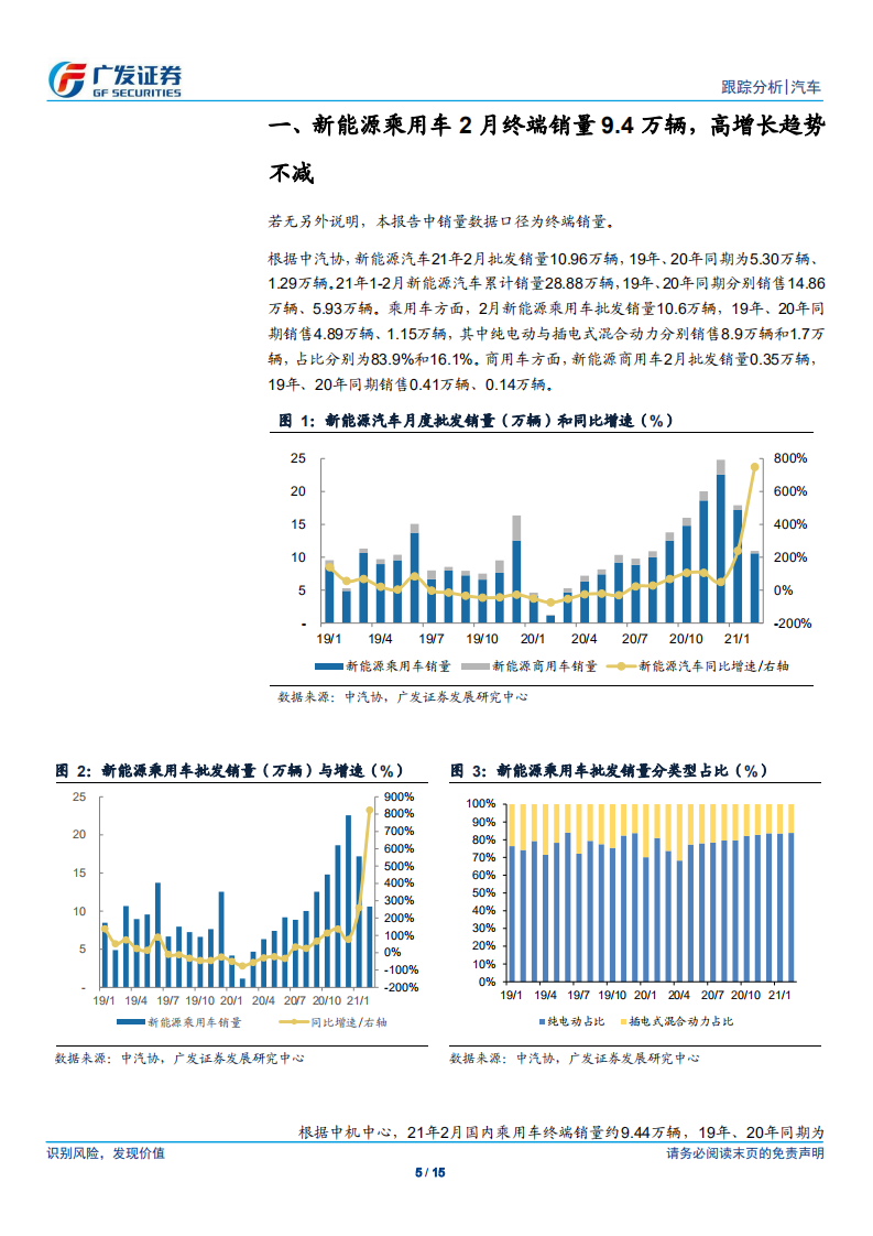 汽车行业：新能源汽车数据点评系列之五，21年2月新能源乘用车延续高增长趋势-210322.pdf 第5页