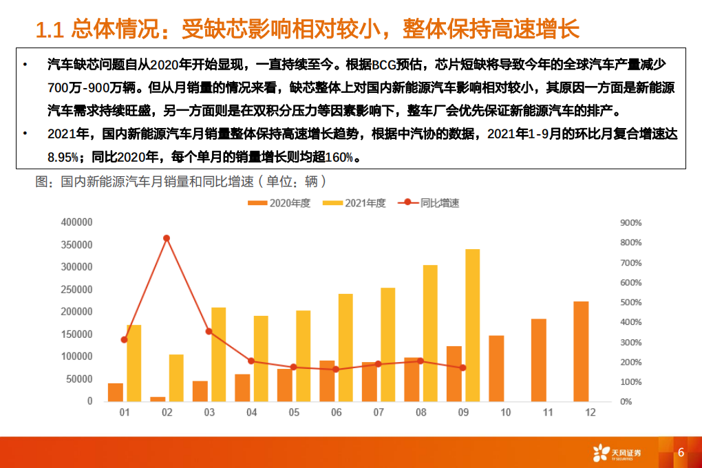 汽车行业2022年国内新能源汽车市场展望：剑指500万辆-211018.PDF 第6页