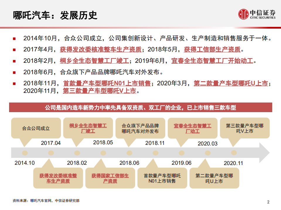 汽车行业科技先锋系列报告213：哪吒汽车，合众公司旗下智能电动汽车-210507.pdf 第3页