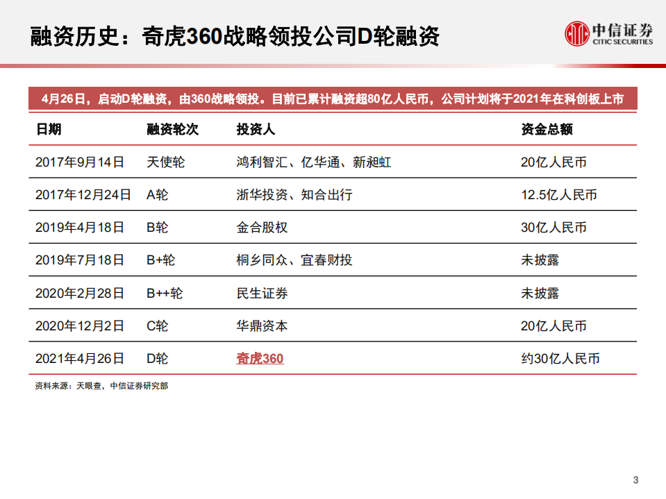 汽车行业科技先锋系列报告213：哪吒汽车，合众公司旗下智能电动汽车-210507.pdf 第4页