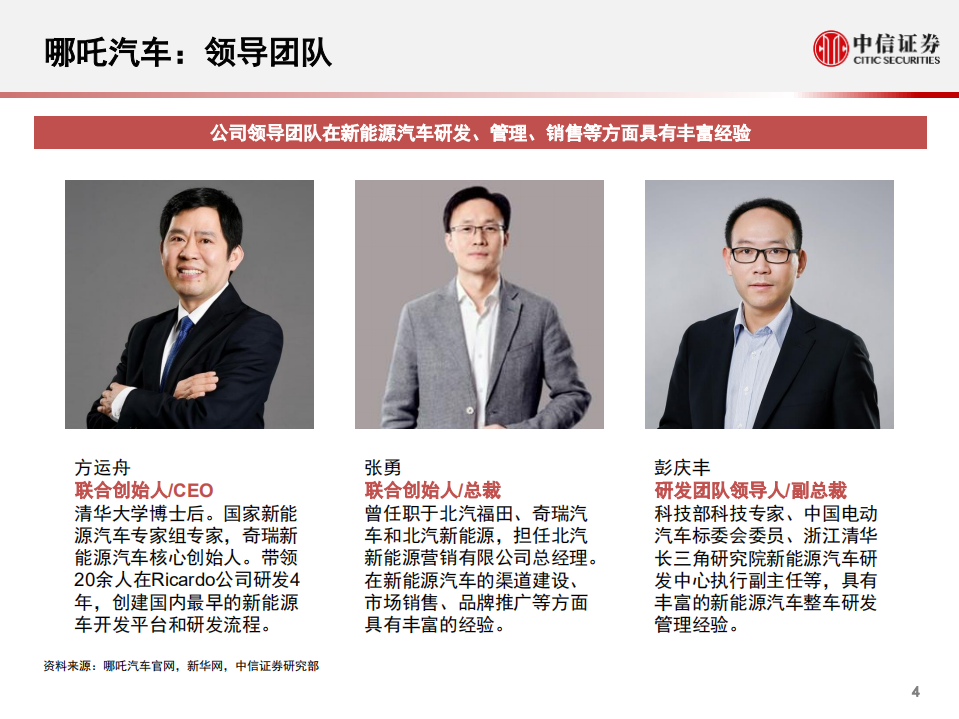 汽车行业科技先锋系列报告213：哪吒汽车，合众公司旗下智能电动汽车-210507.pdf 第5页