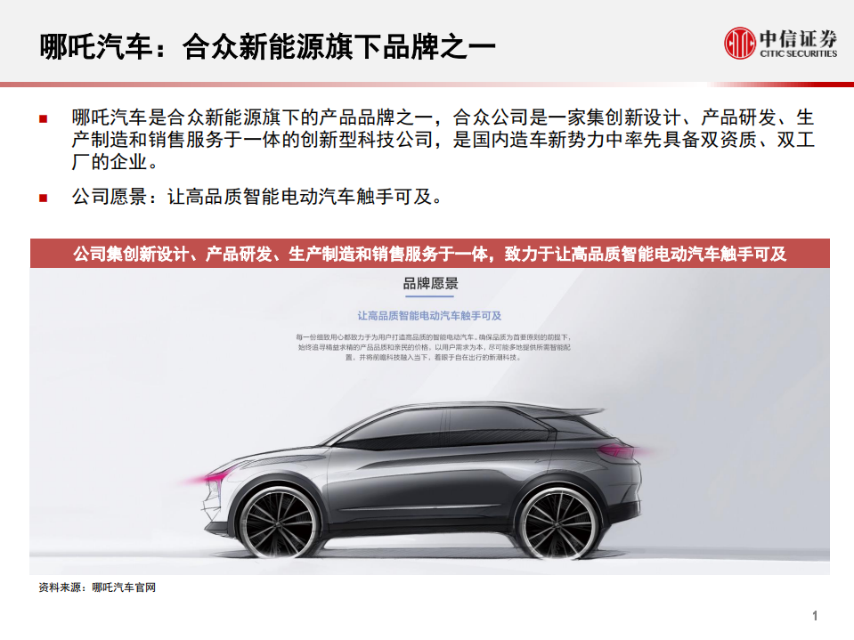汽车行业科技先锋系列报告213：哪吒汽车，合众公司旗下智能电动汽车-210507.pdf 第2页