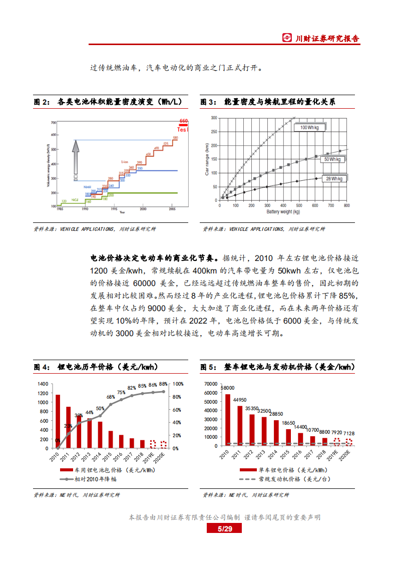 汽车行业深度报告：政策对新能源汽车产业影响的量化分析-191009.pdf 第5页