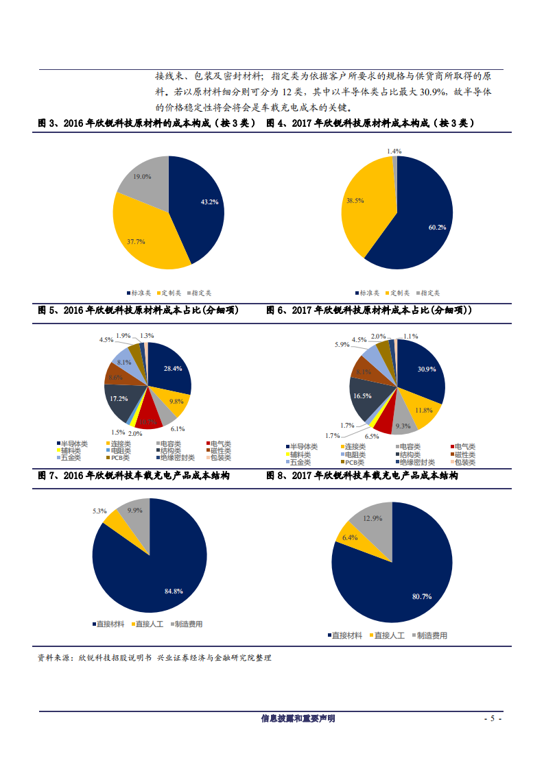 汽车行业新能源汽车专题：车载充电，新能源汽车的黄金眼-180826.pdf 第5页