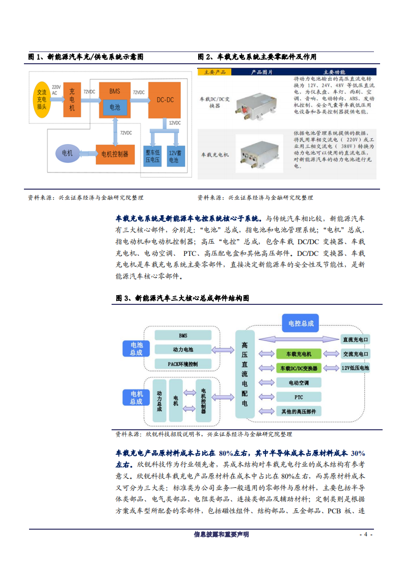 汽车行业新能源汽车专题：车载充电，新能源汽车的黄金眼-180826.pdf 第4页