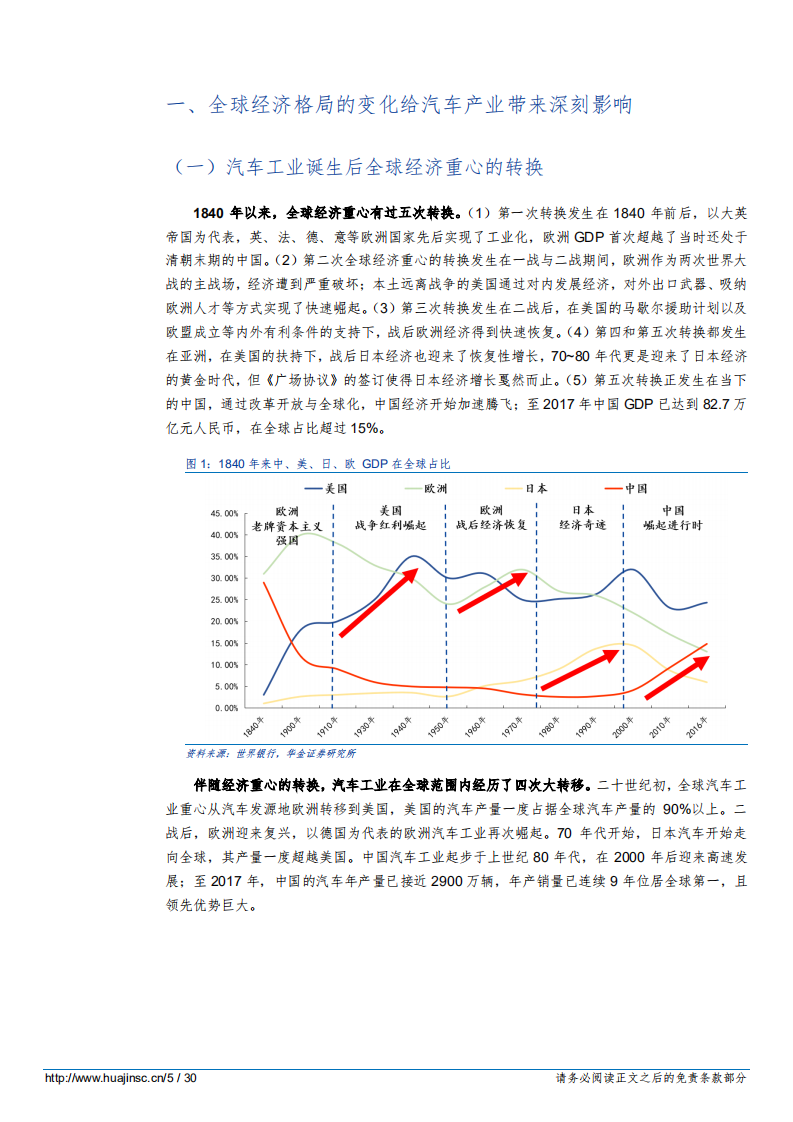 汽车行业特斯拉系列深度报告之一：全球新能源汽车兴起-181228.pdf 第5页