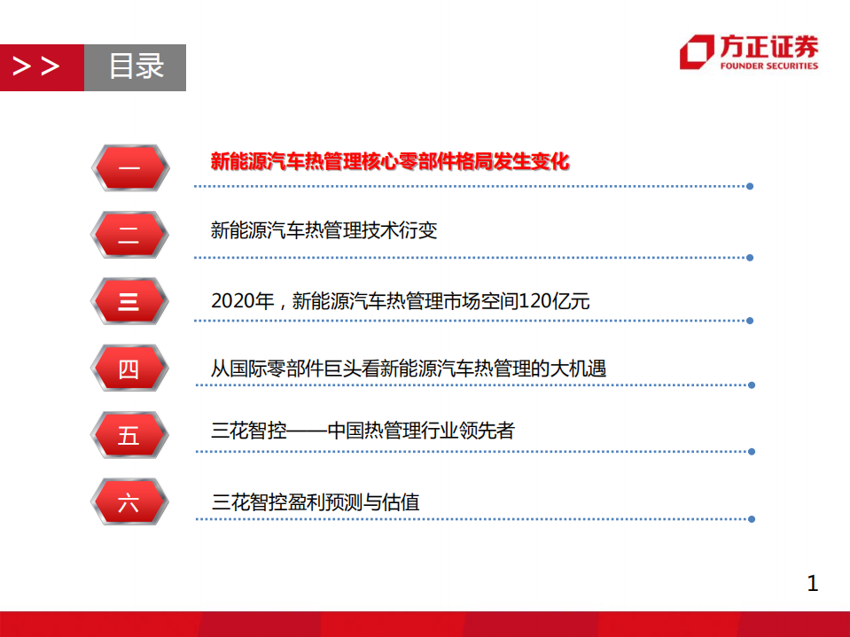 汽车行业汽车热交换系列报告二：从零部件巨头看新能源汽车热管理的大机遇.pdf 第3页