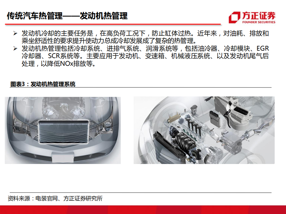 汽车行业汽车热交换系列报告二：从零部件巨头看新能源汽车热管理的大机遇.pdf 第6页