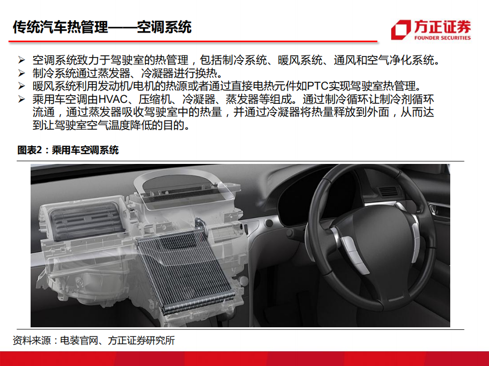 汽车行业汽车热交换系列报告二：从零部件巨头看新能源汽车热管理的大机遇.pdf 第5页