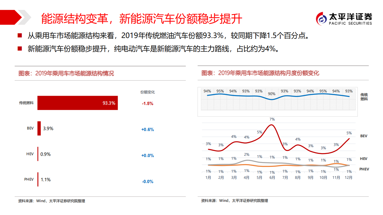 汽车行业新能源汽车系列报告：箭在弦上，新能源车2020再出发-200330.pdf 第6页