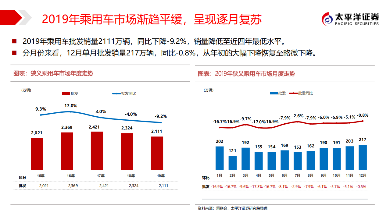 汽车行业新能源汽车系列报告：箭在弦上，新能源车2020再出发-200330.pdf 第5页