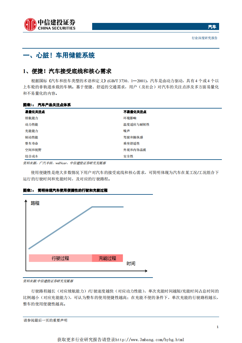 汽车行业新能源汽车产业趋势系列报告之六：固态锂电！为理想而生，向希望而行-190326.pdf 第5页