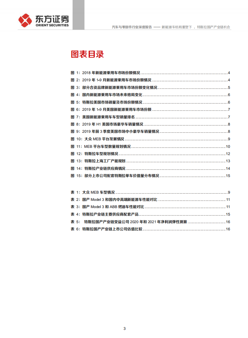 汽车与零部件行业：新能源车格局重塑下，特斯拉国产产业链机会-191028.pdf 第3页