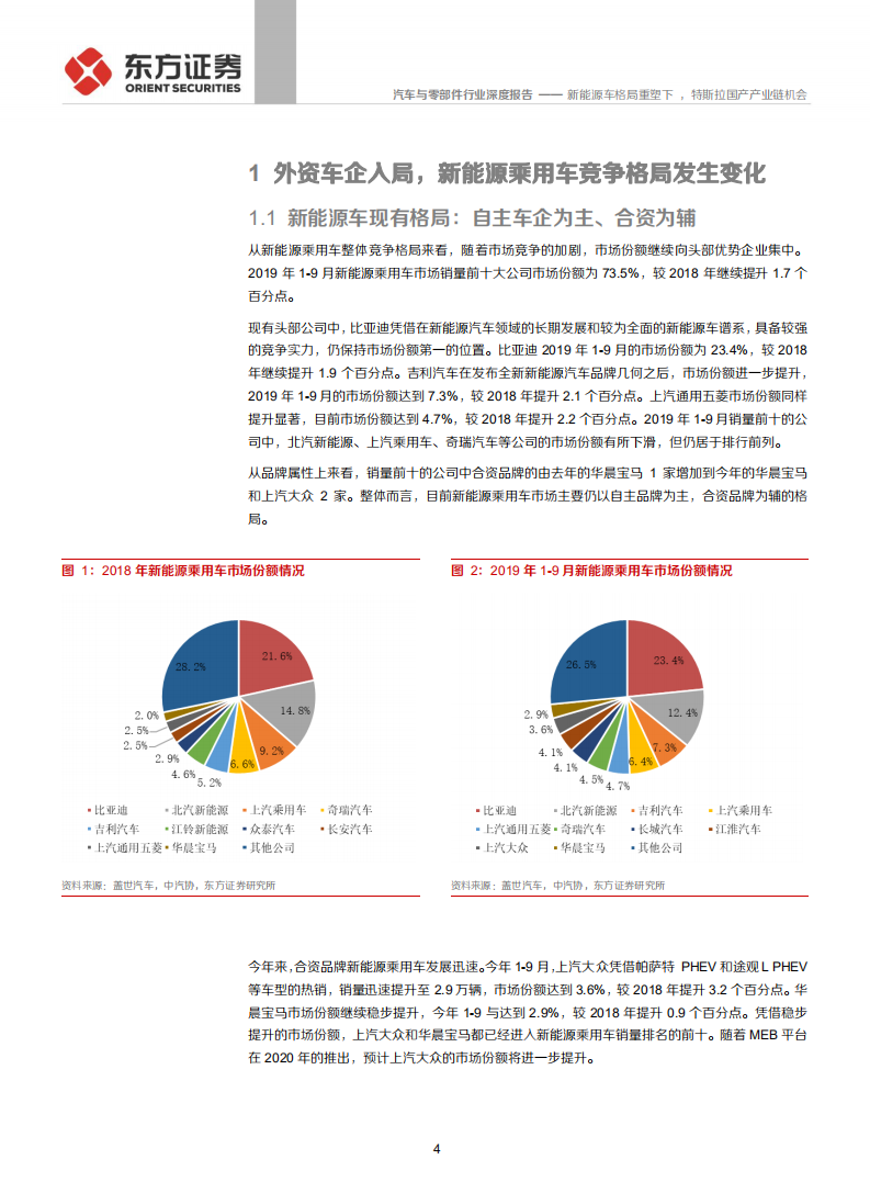 汽车与零部件行业：新能源车格局重塑下，特斯拉国产产业链机会-191028.pdf 第4页
