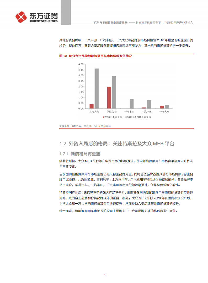 汽车与零部件行业：新能源车格局重塑下，特斯拉国产产业链机会-191028.pdf 第5页