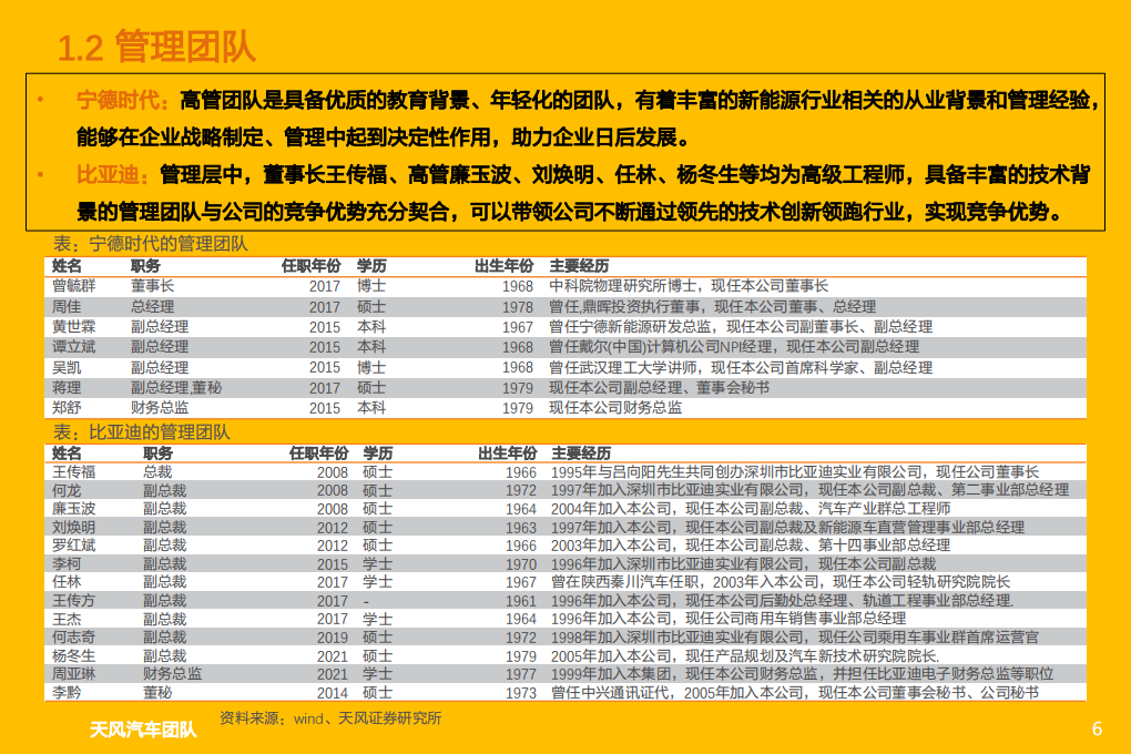 汽车行业专题研究：新能源汽车两大巨头对比研究，比亚迪vs宁德时代-220115.pdf 第6页