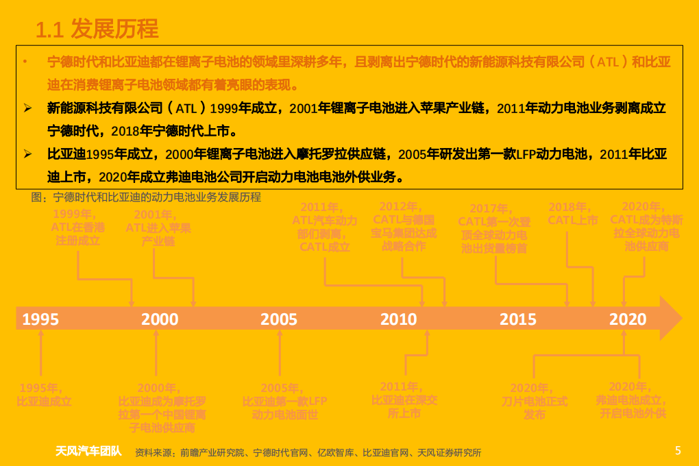 汽车行业专题研究：新能源汽车两大巨头对比研究，比亚迪vs宁德时代-220115.pdf 第5页