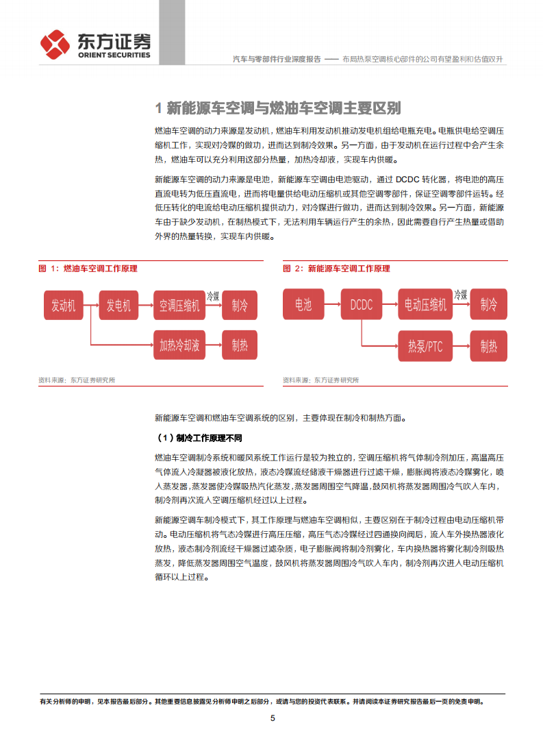 汽车与零部件行业：新能源车热泵空调系列报告一，布局热泵空调核心部件的公司有望盈利和估值双升-20200728.pdf 第5页