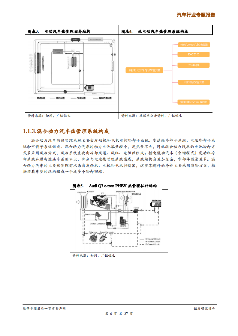 汽车行业专题报告：新能源汽车热管理，进入从订单到量产的快车道-200607.pdf 第6页