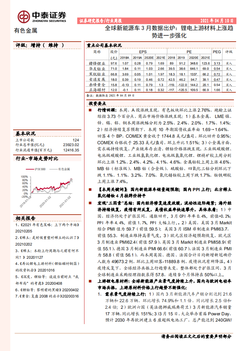 全球新能源车3月数据出炉：锂电上游材料上涨趋势进一步强化.pdf 第1页
