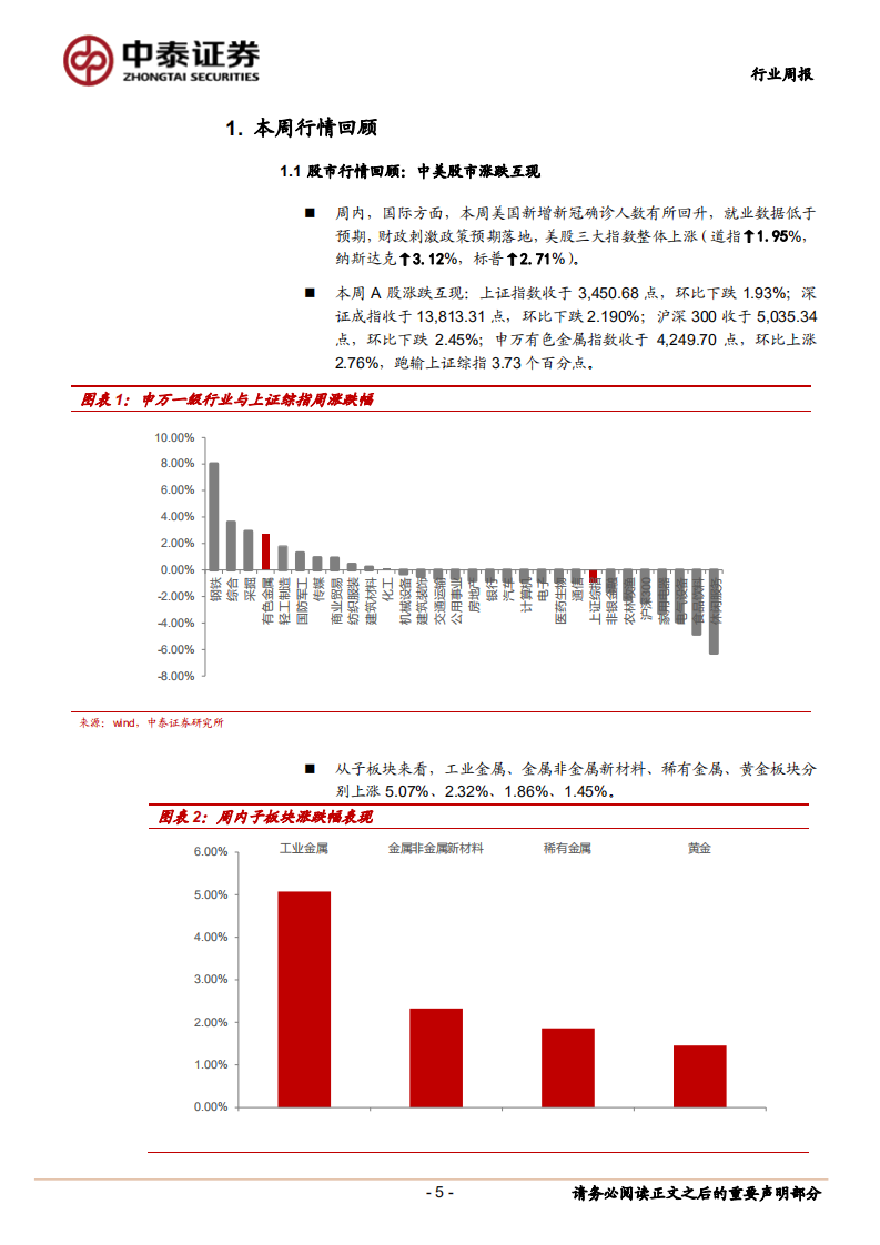 全球新能源车3月数据出炉：锂电上游材料上涨趋势进一步强化.pdf 第5页